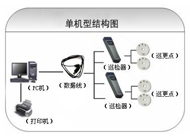 太原小店区巡更系统六号