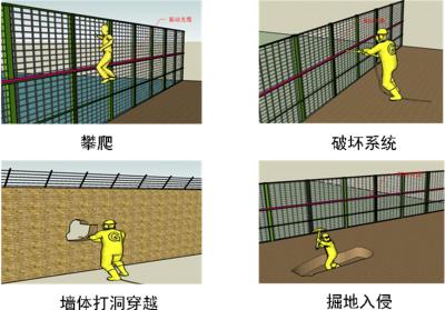 太原小店区周界防范报警系统四号