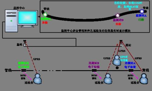 太原小店区巡更系统八号