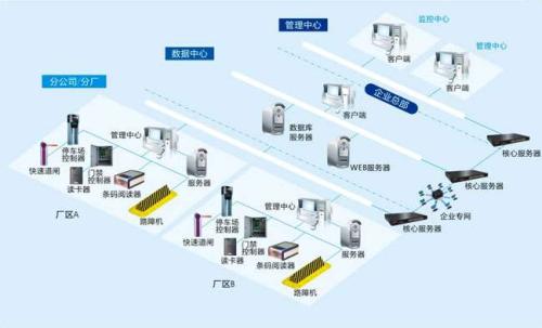 太原小店区食堂收费管理系统七号