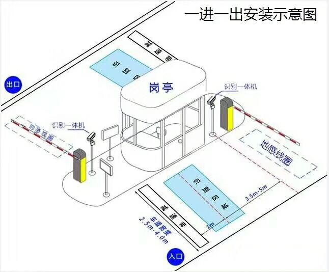 太原小店区标准车牌识别系统安装图