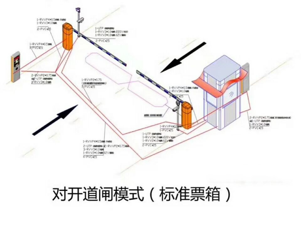 太原小店区对开道闸单通道收费系统