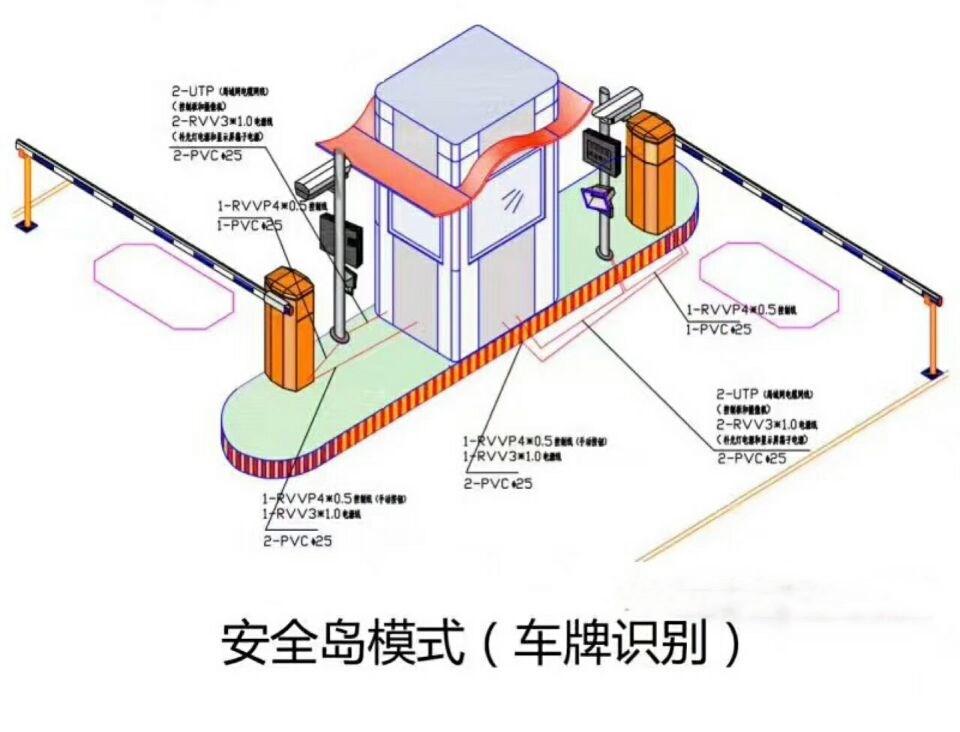 太原小店区双通道带岗亭车牌识别