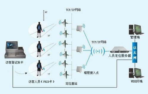 太原小店区人员定位系统一号