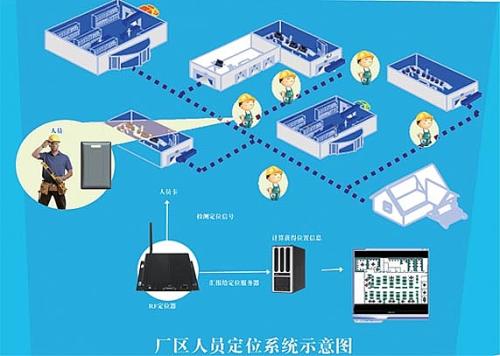 太原小店区人员定位系统四号