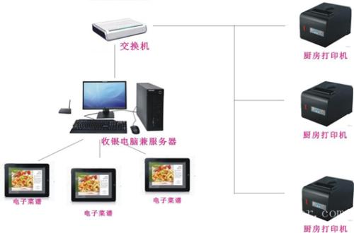 太原小店区收银系统六号