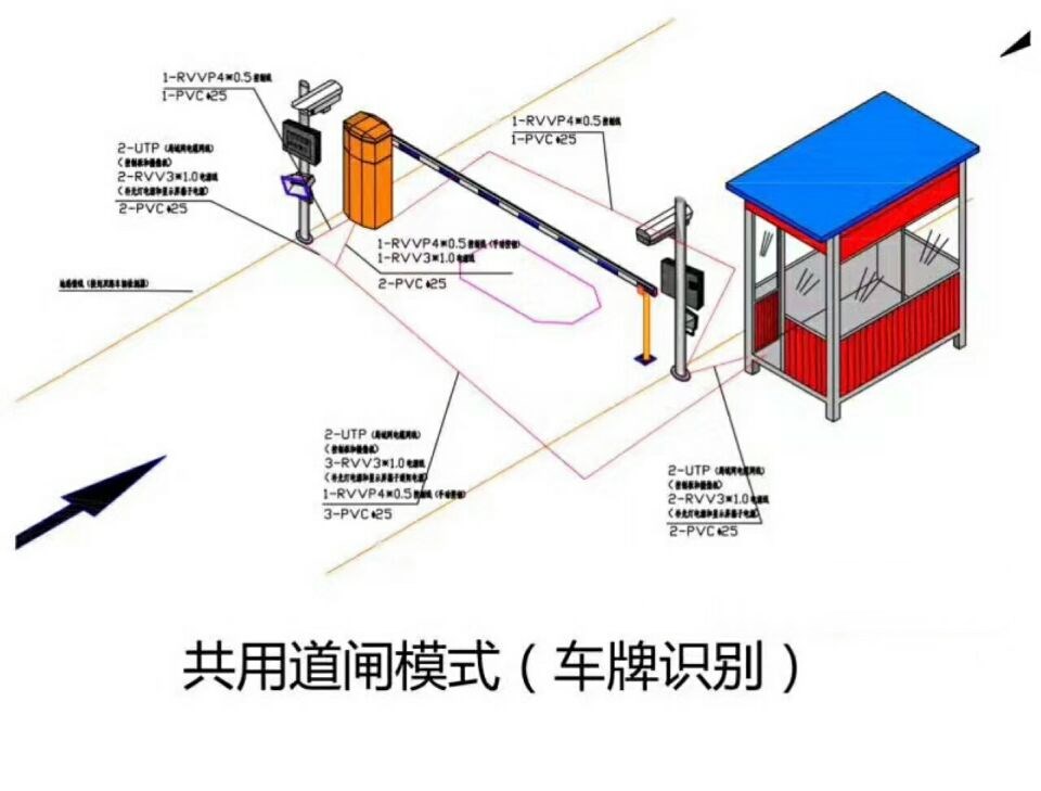 太原小店区单通道车牌识别系统施工