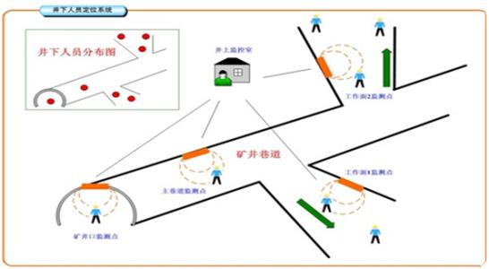 太原小店区人员定位系统七号