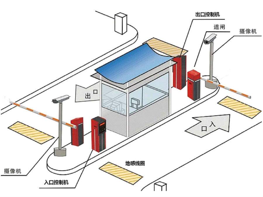 太原小店区标准双通道刷卡停车系统安装示意